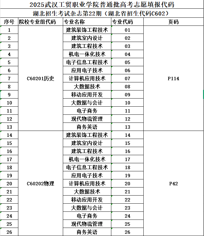 普通类志愿填报代码.png
