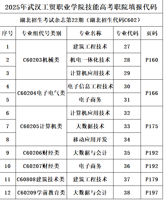 技能类志愿填报代码.png